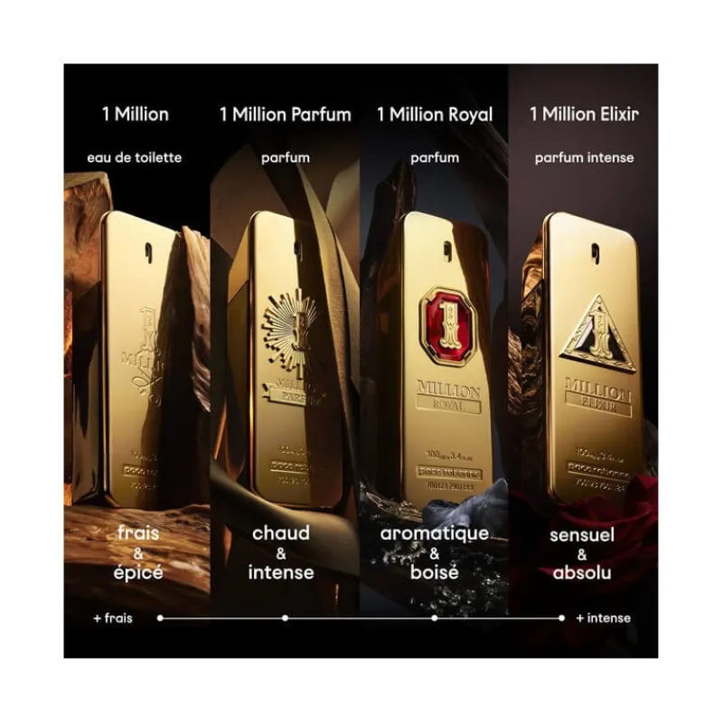 Homme Rabanne Eau De Parfum^1 Million Élixir