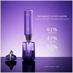 Femme Mugler Eau De Parfum^Alien Recharge