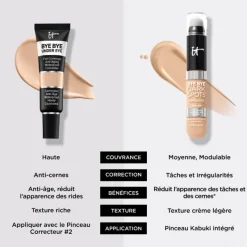 IT COSMETICS Teint^Bye Bye Under Eye™