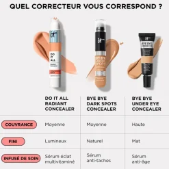 IT COSMETICS Teint^Do it All Concealer