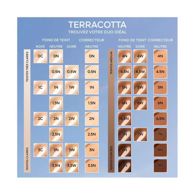 Guerlain Teint^Terracotta Concealer