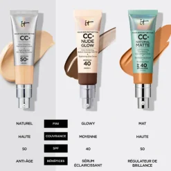 IT COSMETICS Teint^Your Skin But Better™ CC+ Cream